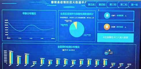 许昌市鄢陵县:数字化赋能“智”斗疫情 彰显科技“硬”核担当