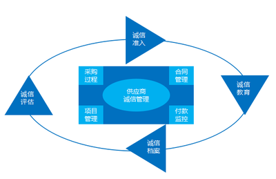 亿同廉政风险防控平台构建“制度+科技”的医院廉政风险防控管理新模式