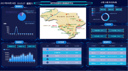 邹平市住建局:三大举措 加快推进智慧物业建设
