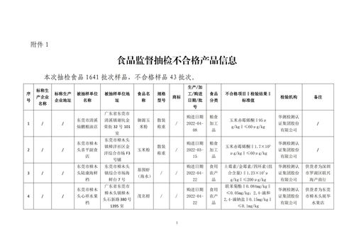 广东省东莞市市场监督管理局关于食品监督抽检信息的通告 2022年第33号