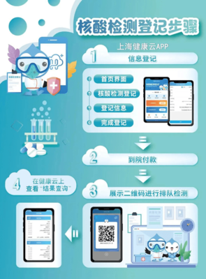 闵行捷医(预约核酸检测)