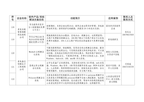 第二批疫情防控软件产品及系统解决方案推荐参考目录