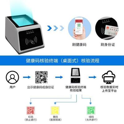 RD30健康码扫码核验平台如何助力交通场站快速健康码通行检测?