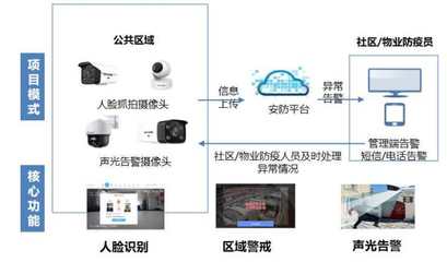 “移动看家”智慧安防,助力嘉善县防疫隔离人员AI智能管控