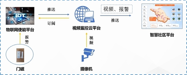 助力科技防疫,泰州电信推出5类场景14类应用