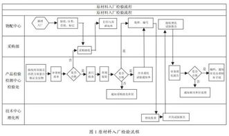 浅谈质量风险的识别与防控