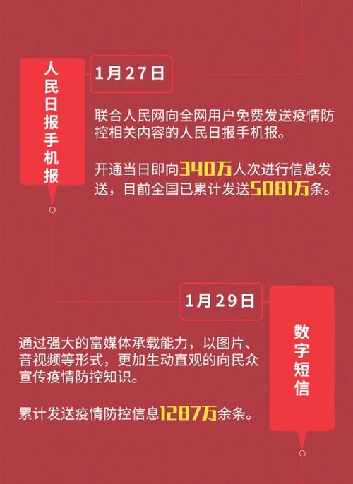 联通在线发挥业务产品优势，助力疫情防控信息精准送达