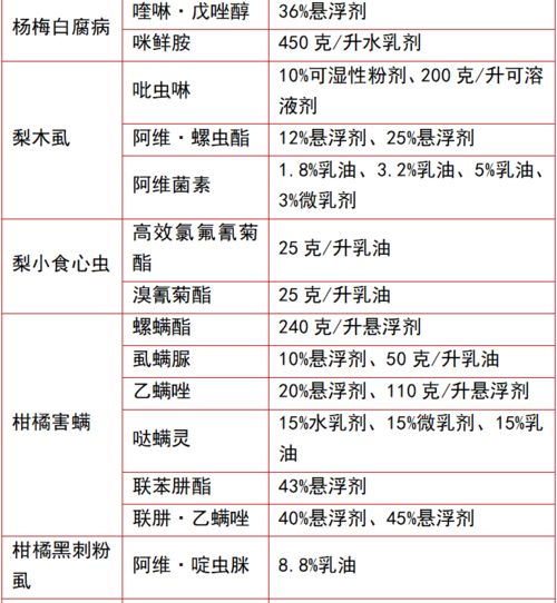 浙江省推荐789种绿色防控产品 科学用药助力农业可持续发展