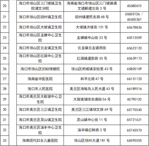 实地探访 疫情防控下的海口公共场所 附最新防控信息